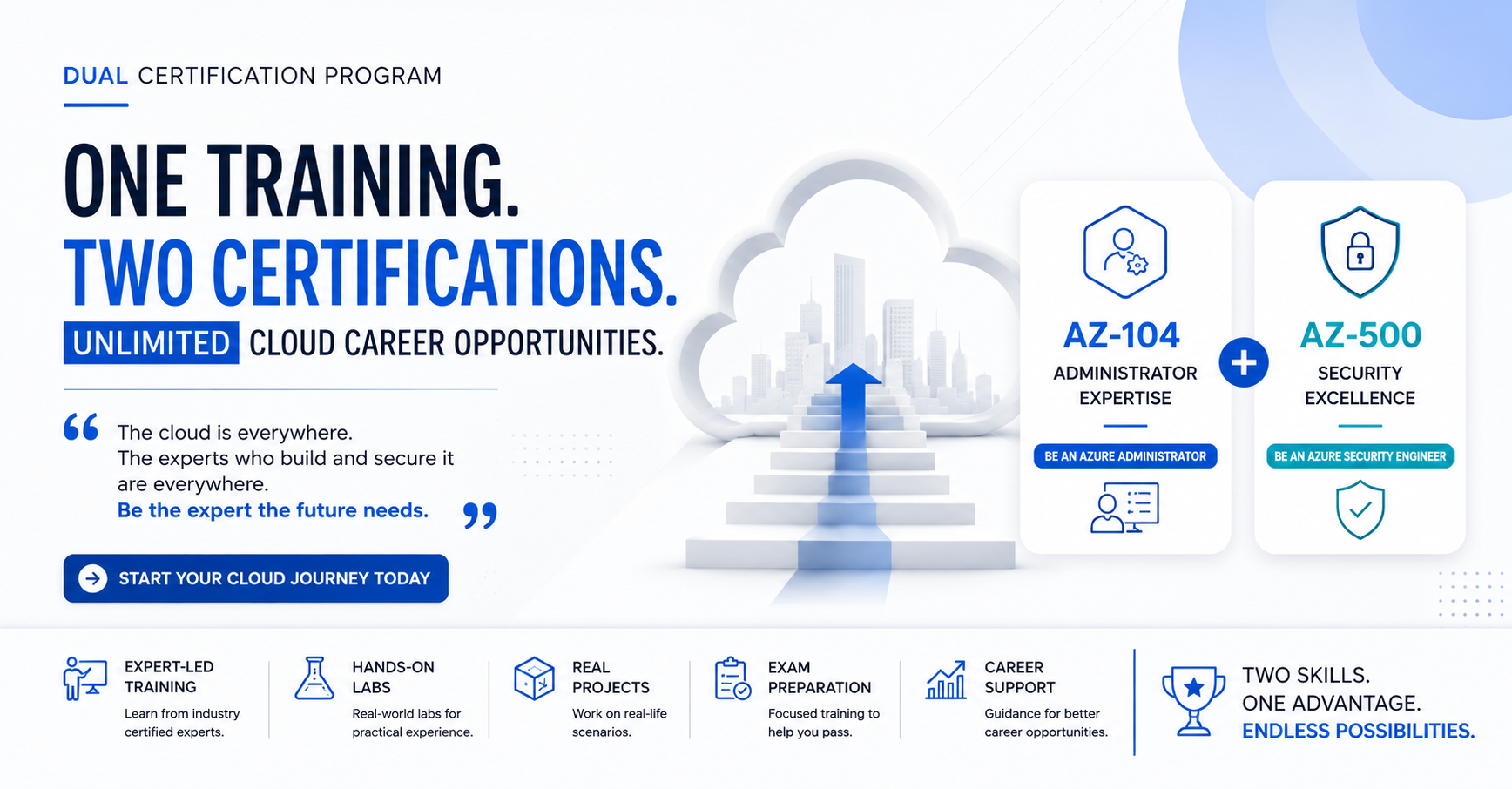 One Training. Two Microsoft Azure Certifications. Unlimited Cloud Career Opportunities.